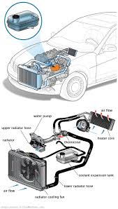 See C0699 repair manual